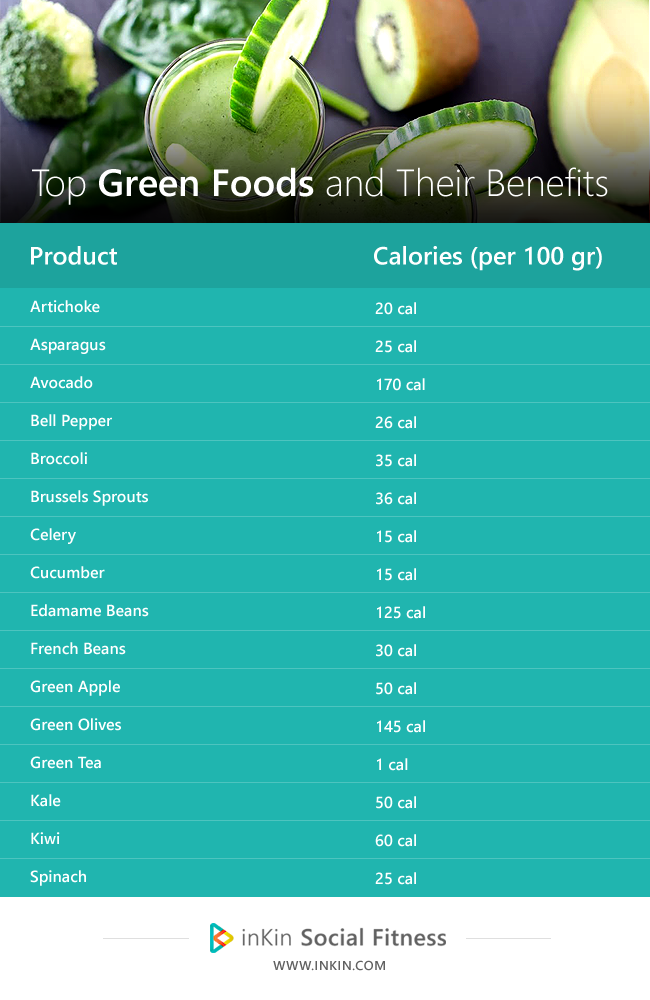 Green Foods: Discover Its Benefits For a Healthy Life | inKin Blog