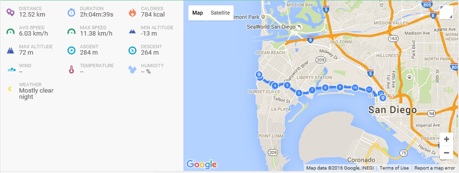 How I reached 53k one day in San Diego | inKin blog