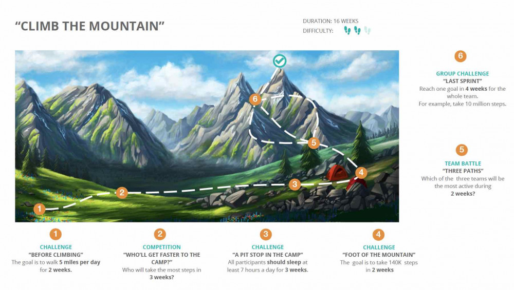 Climb the mountain on inKin Social Fitness