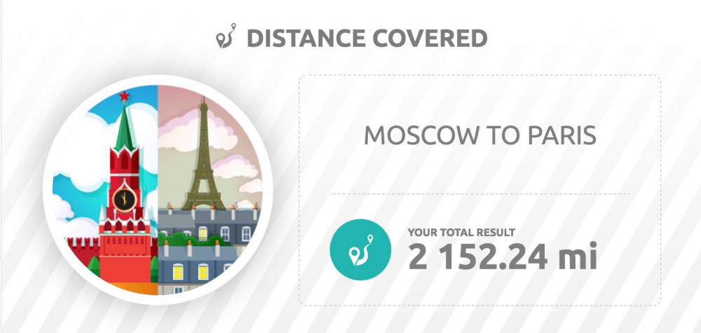 Distance covered widget on the Stats page on inKin Social Fitness Platform