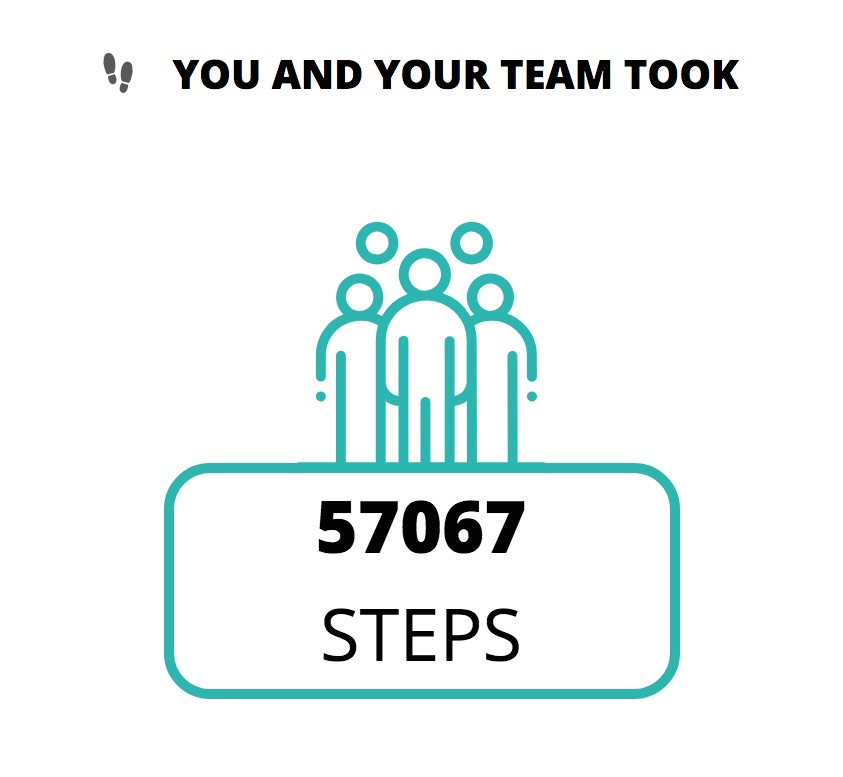 you and your team took steps