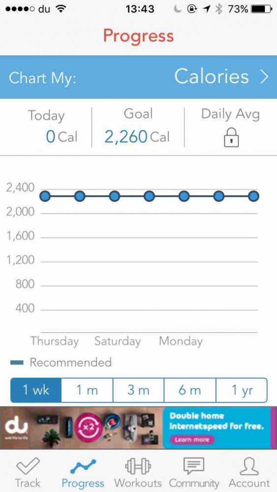 Empty Calorie Chart