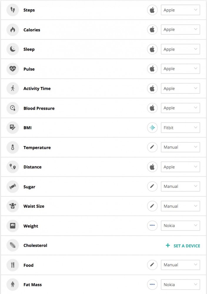  Health and fitness metrics on inKin social fitness platform