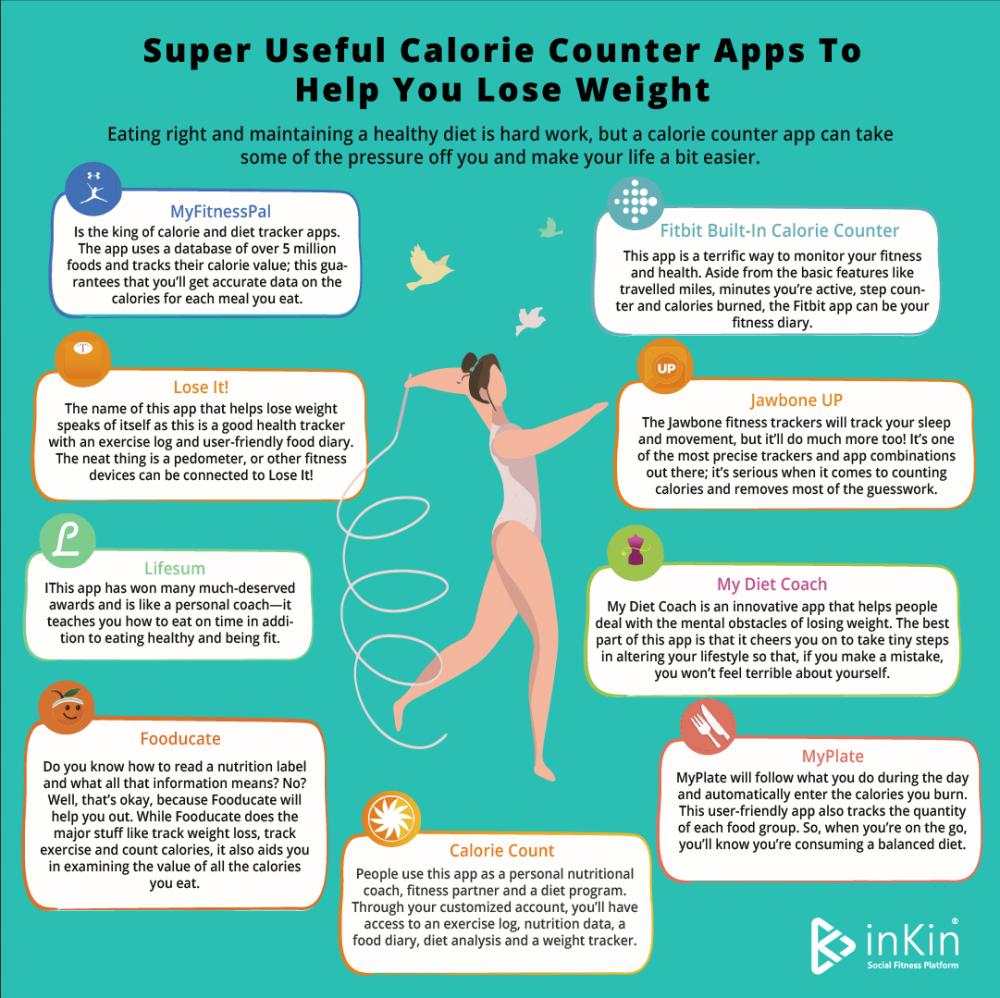 9 Super Useful Calorie Counter Apps To