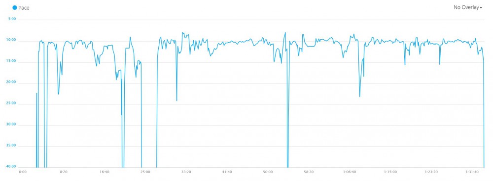 How I made 100.000 steps in 1 day | inKin Fitness Blog